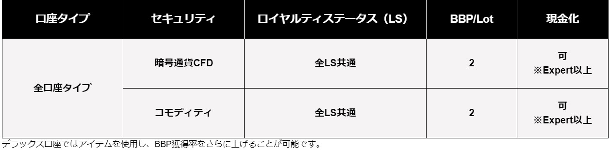 bigboss-ロイヤルティステータス　特徴-３